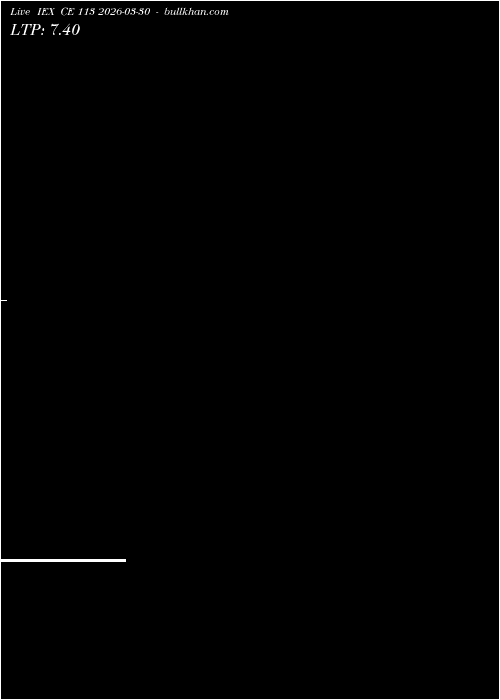  option chart IEX CE 113 2026-03-30 