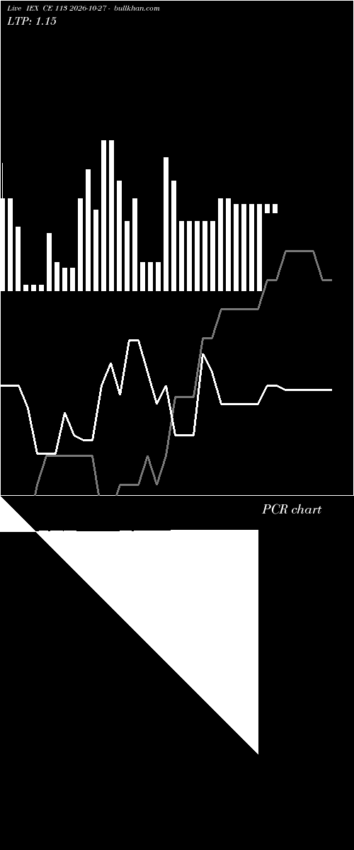  option chart IEX CE 113 2026-10-27 