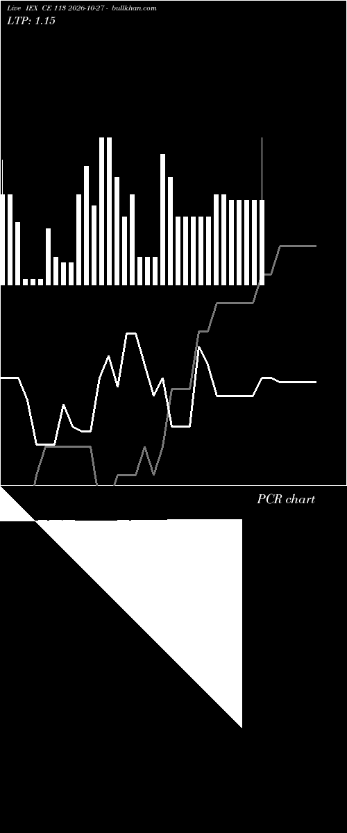  option chart IEX CE 113 2026-10-27 