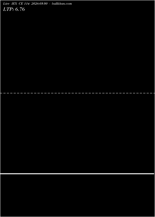  option chart IEX CE 114 2026-03-30 