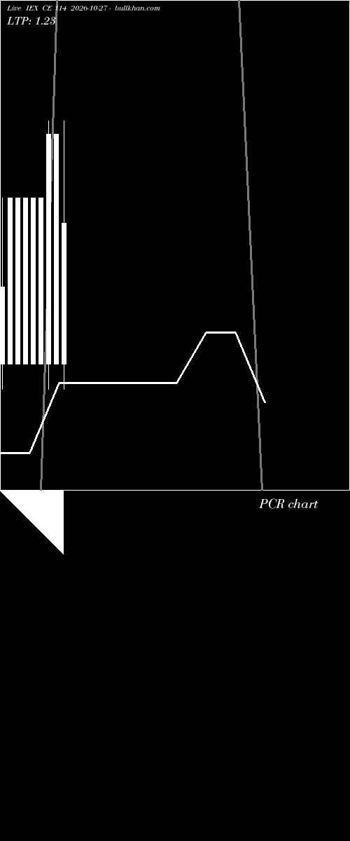  option chart IEX CE 114 2026-10-27 