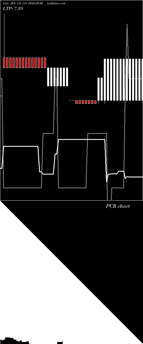  option chart IEX CE 115 2026-03-30 