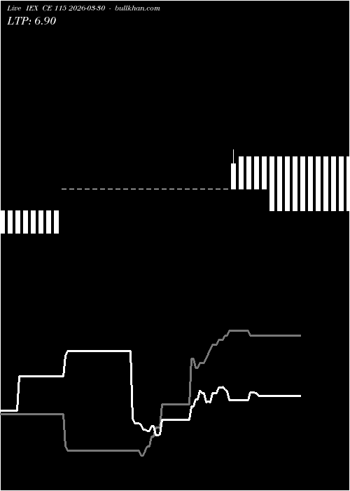  option chart IEX CE 115 2026-03-30 