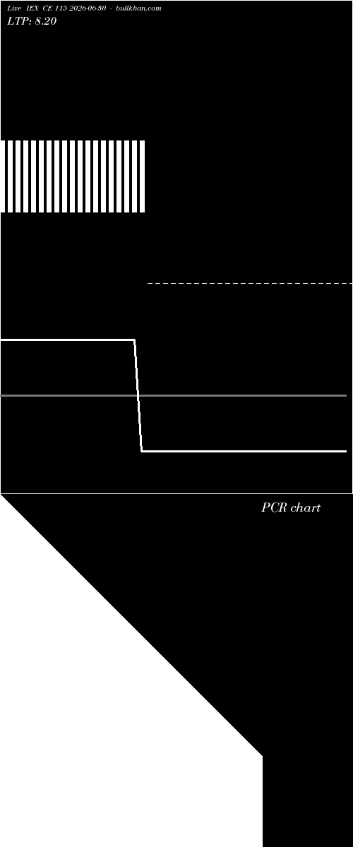  option chart IEX CE 115 2026-06-30 