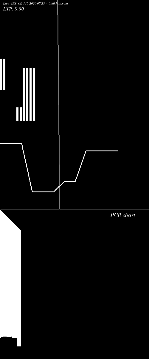  option chart IEX CE 115 2026-07-28 