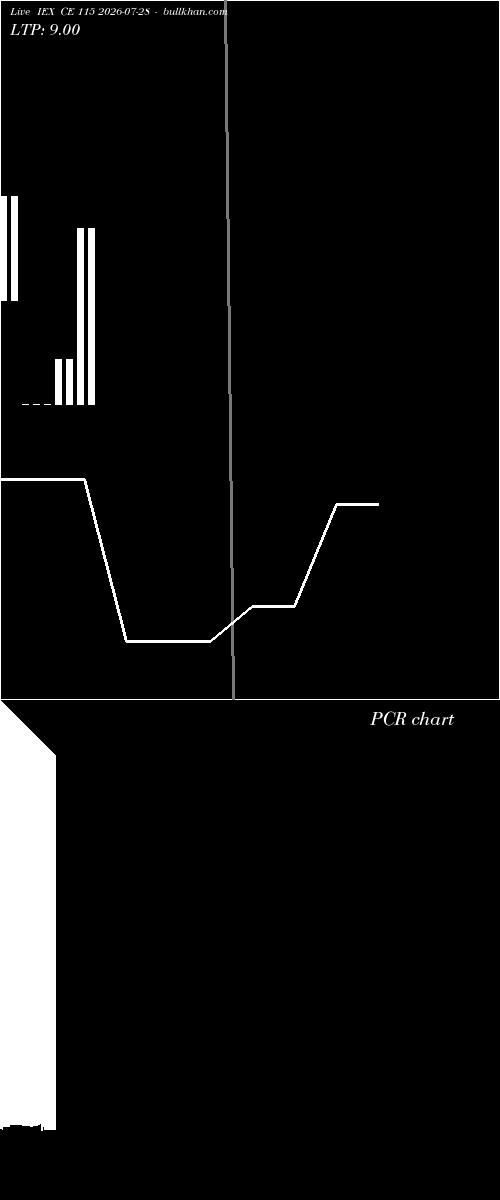  option chart IEX CE 115 2026-07-28 