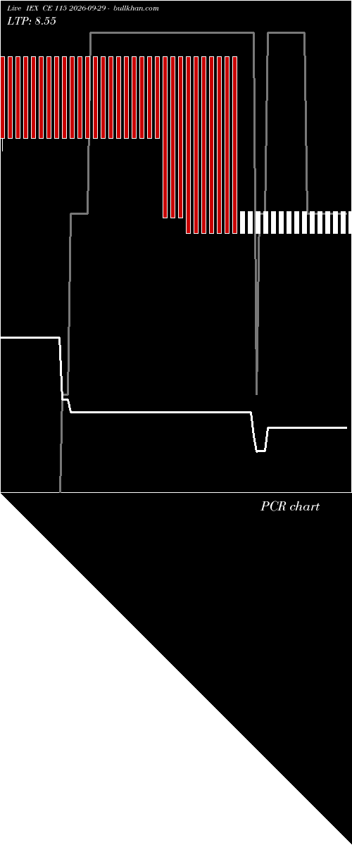 option chart IEX CE 115 2026-09-29 