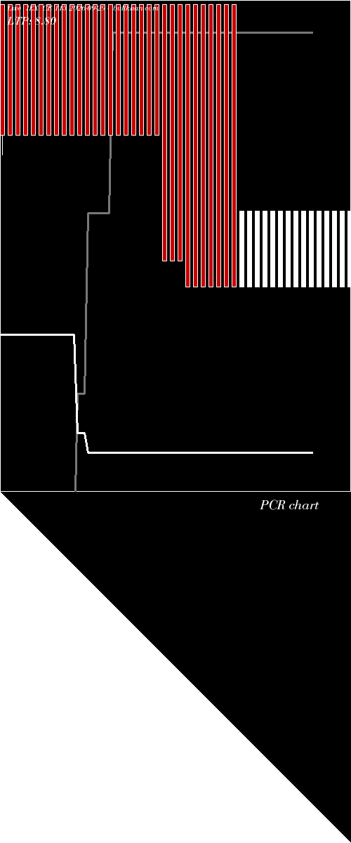  option chart IEX CE 115 2026-09-29 