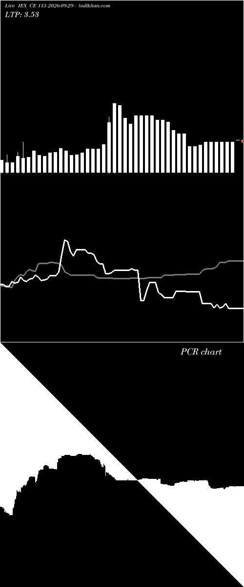  option chart IEX CE 115 2026-09-29 