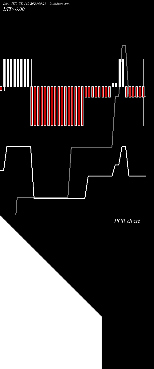  option chart IEX CE 115 2026-09-29 