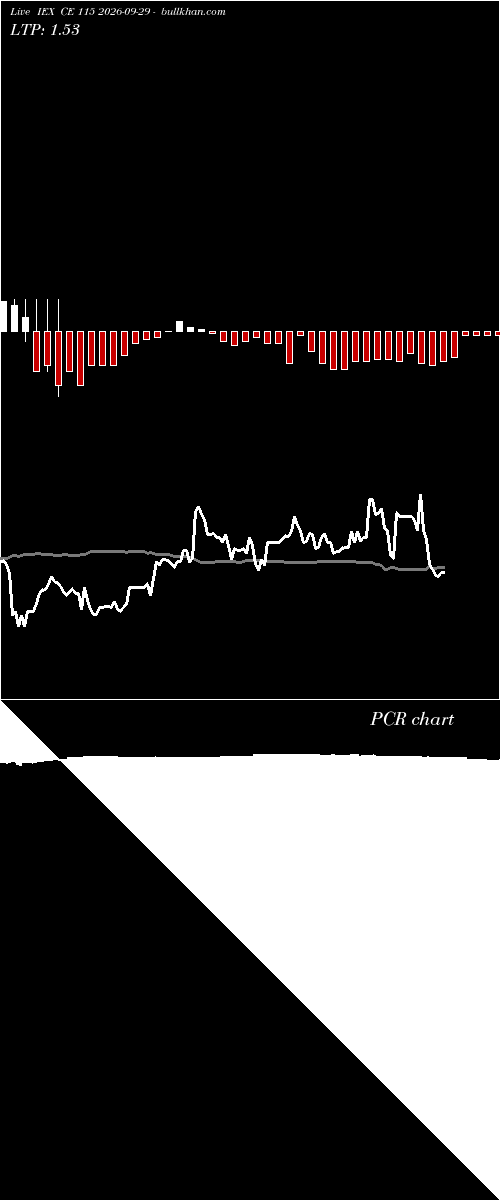  option chart IEX CE 115 2026-09-29 