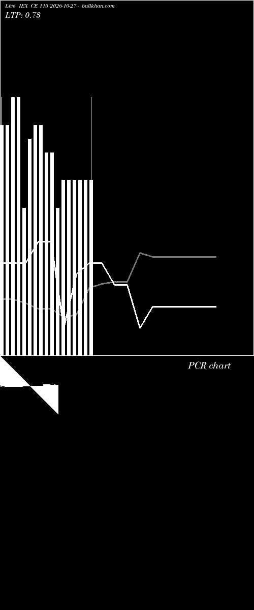  option chart IEX CE 115 2026-10-27 