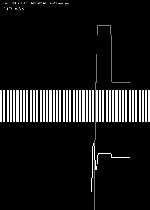  option chart IEX CE 116 2026-03-30 