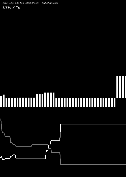  option chart IEX CE 116 2026-07-28 