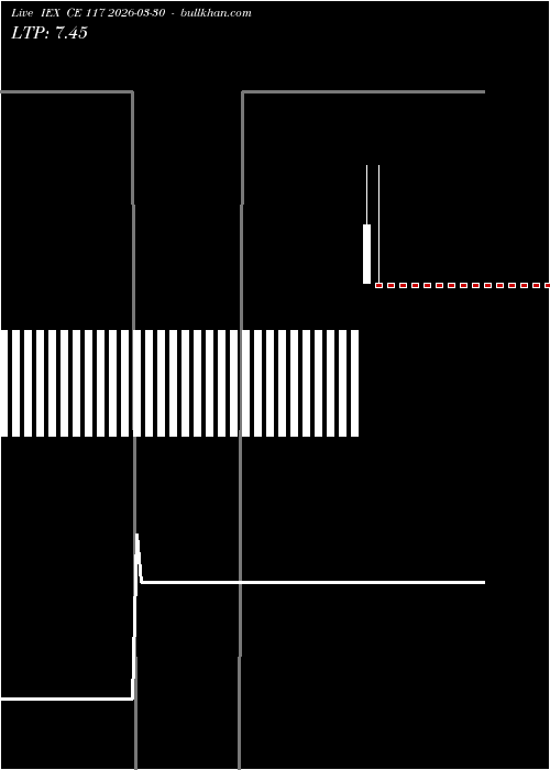 option chart IEX CE 117 2026-03-30 
