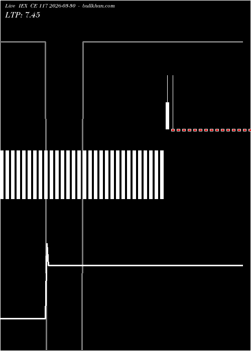  option chart IEX CE 117 2026-03-30 