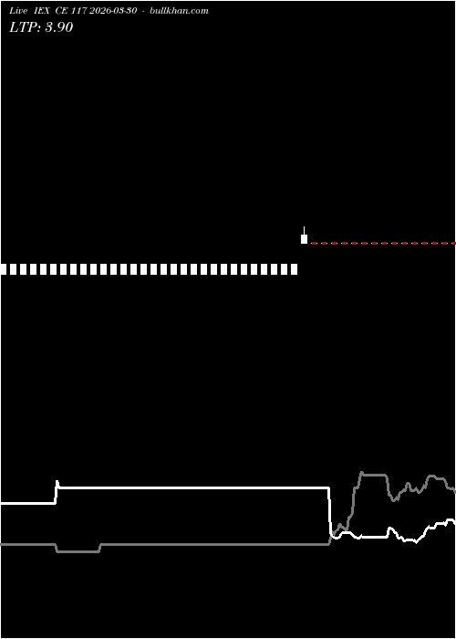  option chart IEX CE 117 2026-03-30 