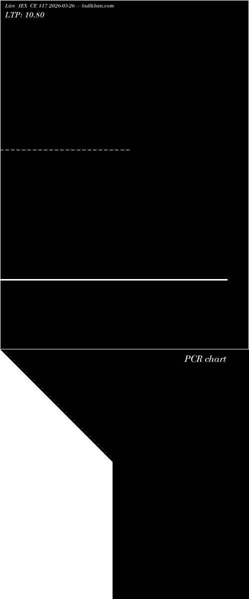  option chart IEX CE 117 2026-05-26 