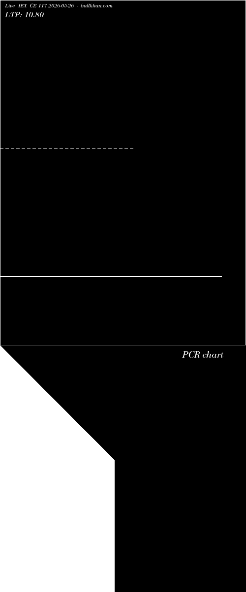  option chart IEX CE 117 2026-05-26 