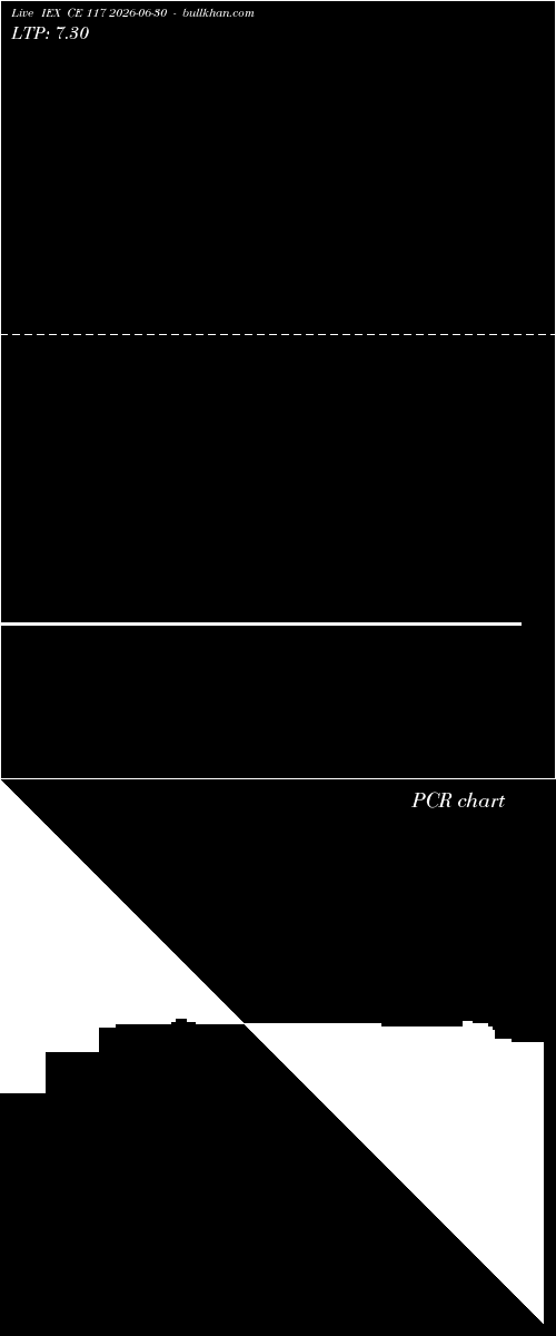  option chart IEX CE 117 2026-06-30 