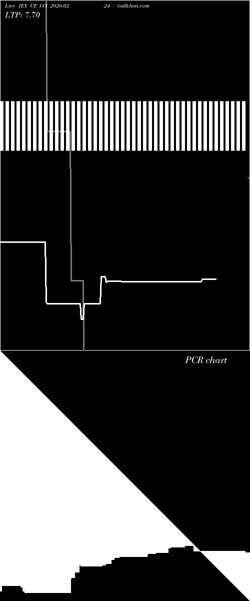  option chart IEX CE 118 2026-02-24 