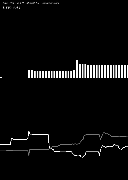  option chart IEX CE 118 2026-03-30 