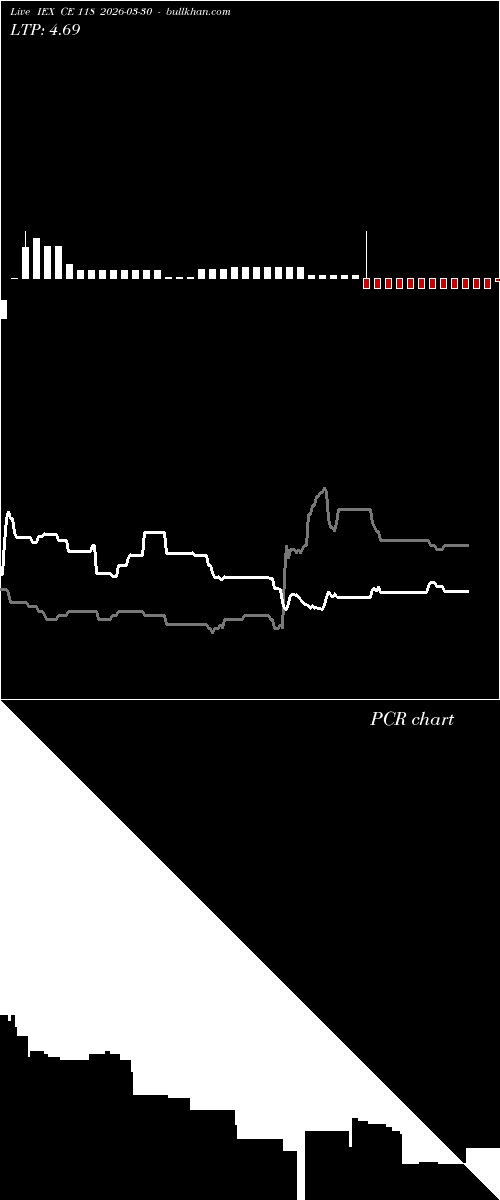  option chart IEX CE 118 2026-03-30 