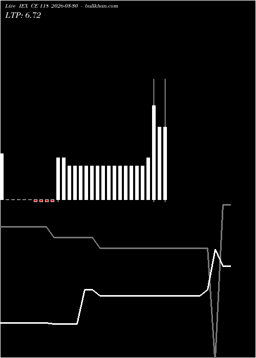  option chart IEX CE 118 2026-03-30 