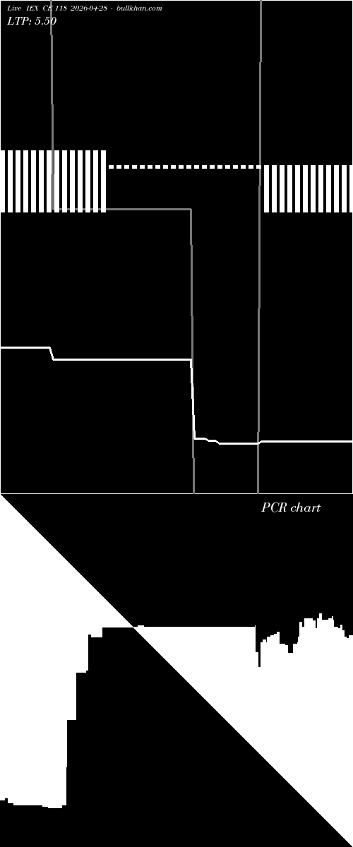  option chart IEX CE 118 2026-04-28 