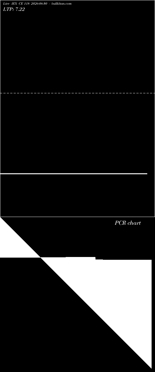  option chart IEX CE 118 2026-06-30 