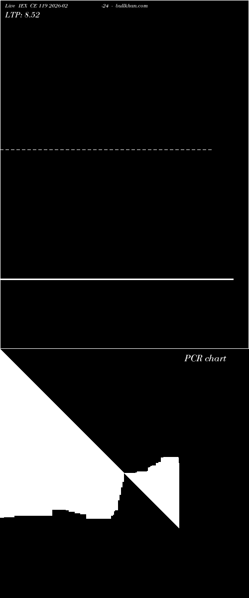  option chart IEX CE 119 2026-02-24 