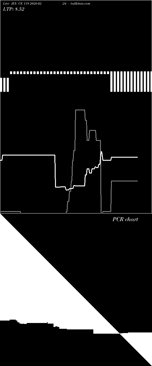  option chart IEX CE 119 2026-02-24 