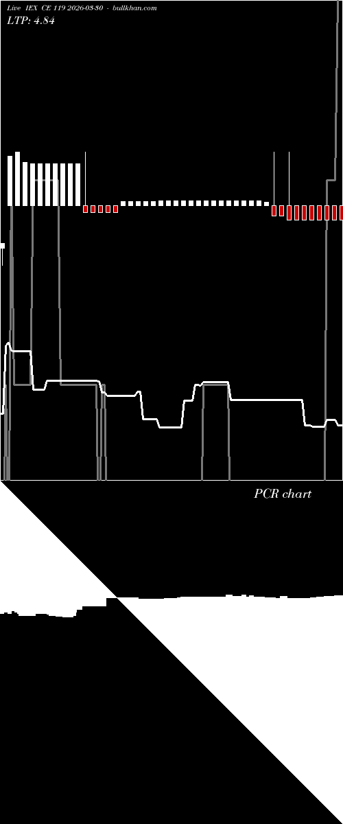  option chart IEX CE 119 2026-03-30 