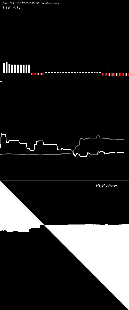  option chart IEX CE 119 2026-03-30 