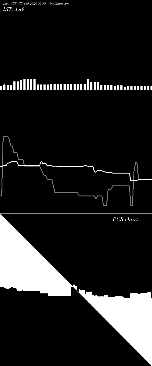  option chart IEX CE 119 2026-03-30 