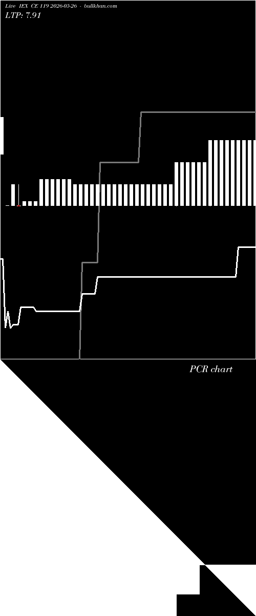  option chart IEX CE 119 2026-05-26 