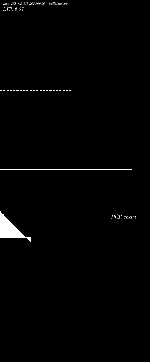  option chart IEX CE 119 2026-06-30 