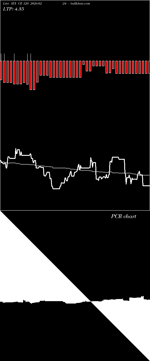  option chart IEX CE 120 2026-02-24 