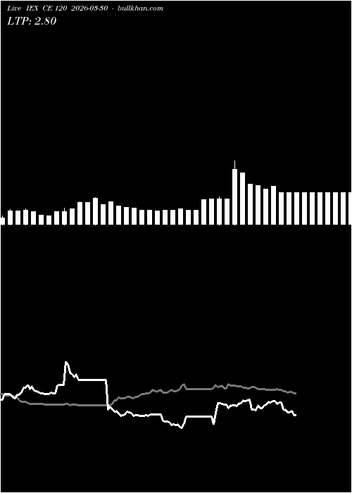  option chart IEX CE 120 2026-03-30 