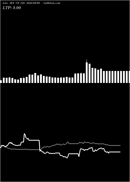  option chart IEX CE 120 2026-03-30 