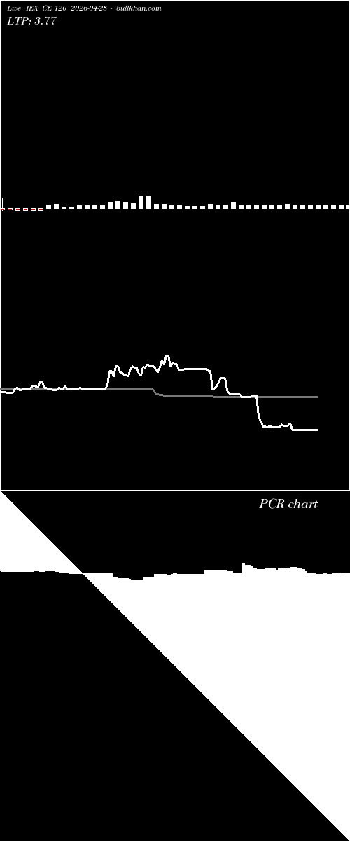  option chart IEX CE 120 2026-04-28 