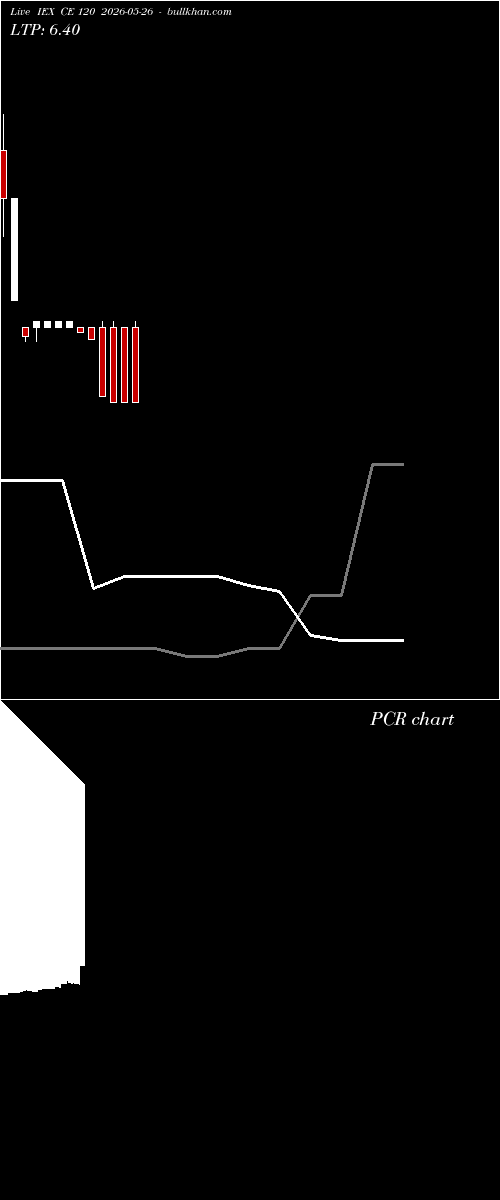  option chart IEX CE 120 2026-05-26 