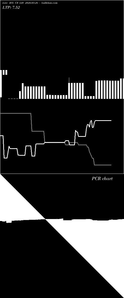  option chart IEX CE 120 2026-05-26 