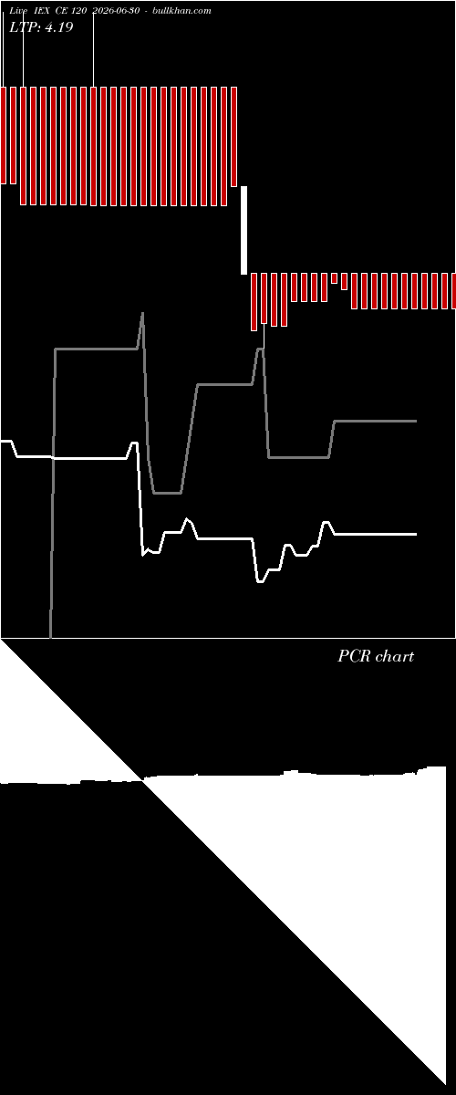  option chart IEX CE 120 2026-06-30 