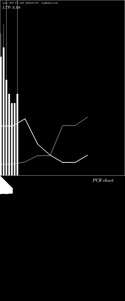  option chart IEX CE 120 2026-07-28 