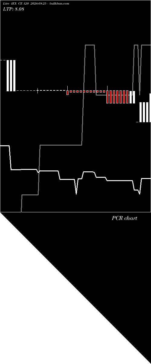  option chart IEX CE 120 2026-08-25 