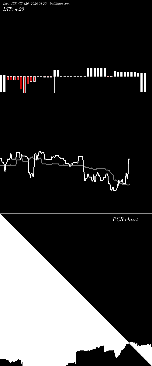  option chart IEX CE 120 2026-08-25 