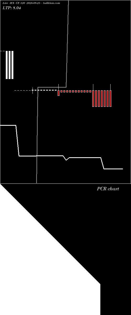  option chart IEX CE 120 2026-08-25 