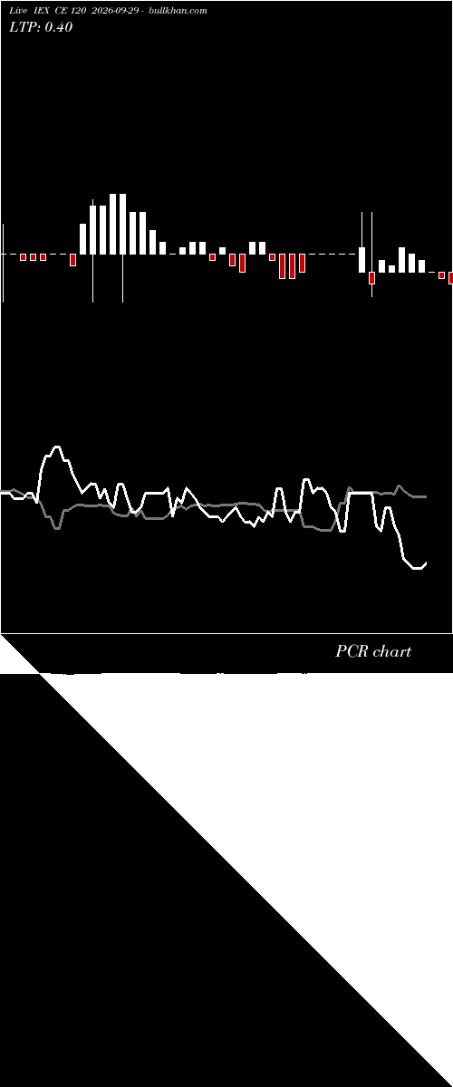  option chart IEX CE 120 2026-09-29 
