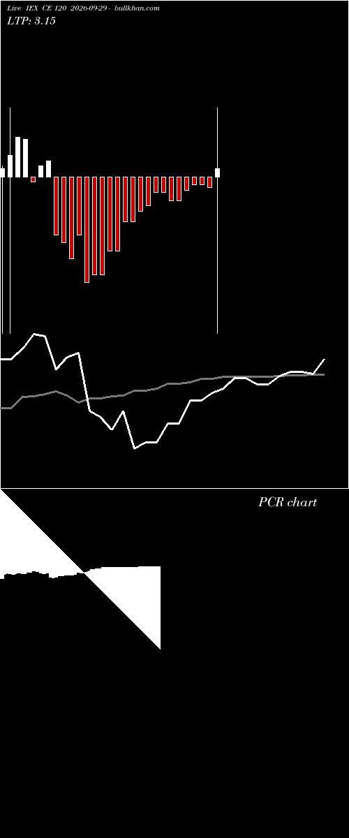  option chart IEX CE 120 2026-09-29 